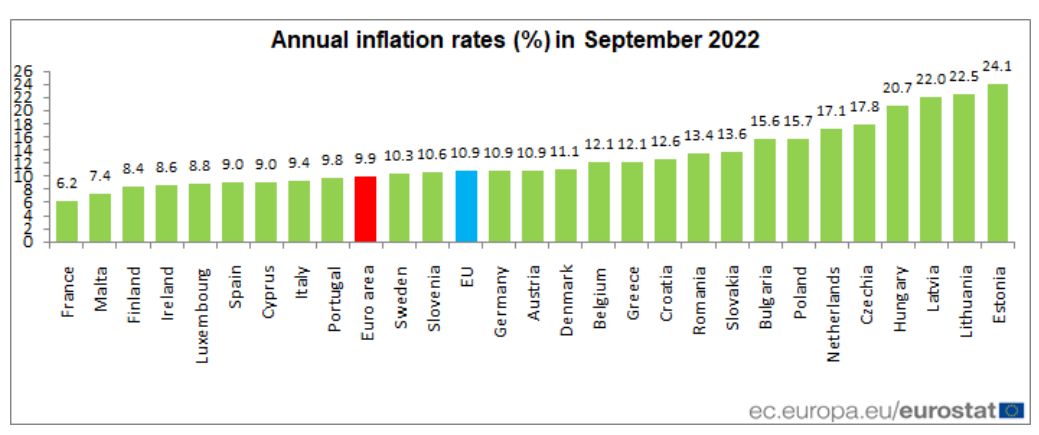 rendering informal Waist GRAFIC. Noi și vecinii noștri, pe scara inflației. Cum se resimte creșterea  prețurilor în România și la nivelul Uniunii Europene?