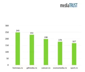media trust clasament