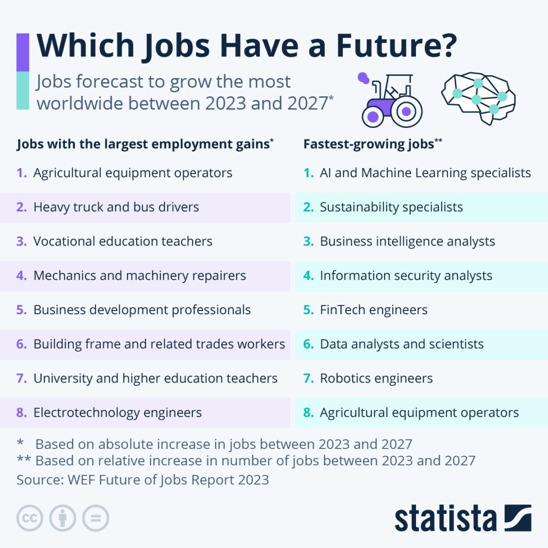 joburile viitorului