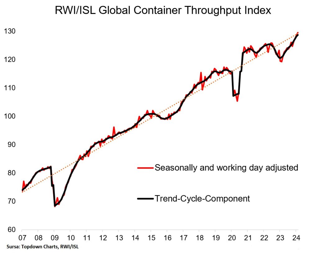 grafic world containers index